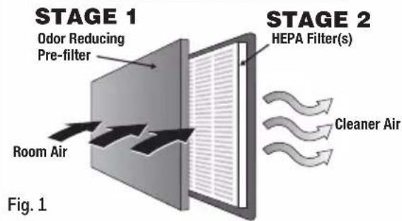 HONEYWELL HPA300 - HOW YOUR AIR PURIFIER WORKS - 1