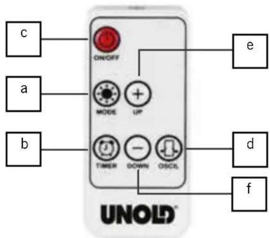 UNOLD 86430 - Control remoto - 2
