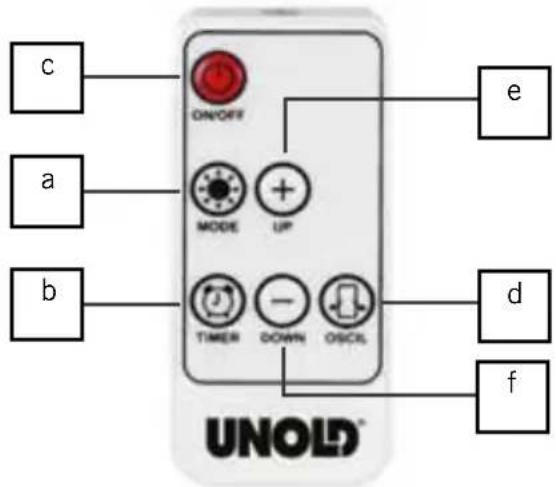 UNOLD 86430 - Télécommande : - 2