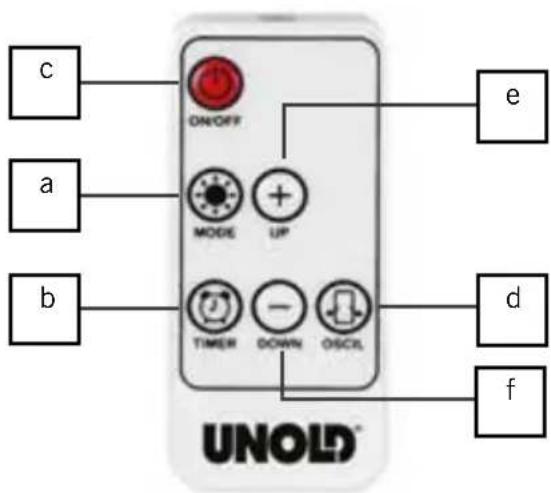 UNOLD 86430 - Afstandsbediening - 2