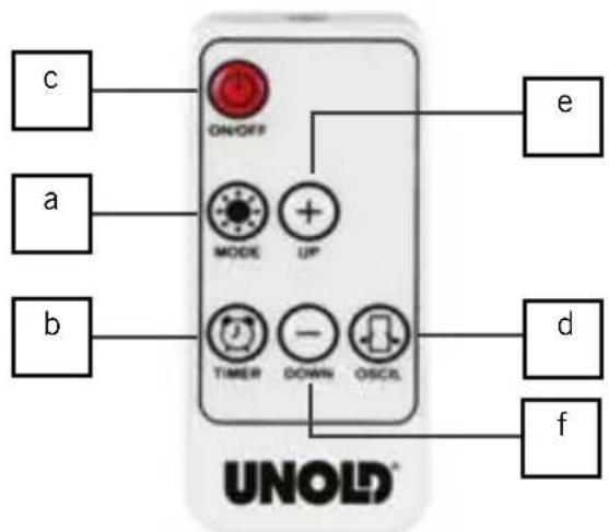 UNOLD 86430 - Telecomando - 2