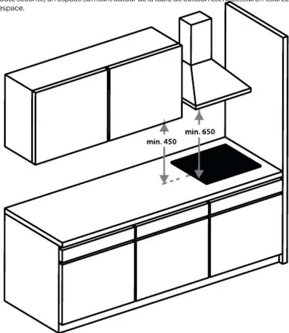 INVENTUM IKI7831 - ESPACE AUTOUR DE LA TABLE DE CUISSON - 1