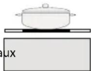 INVENTUM IKI7831 - ustensiles de cuisson pour l'induction - 2