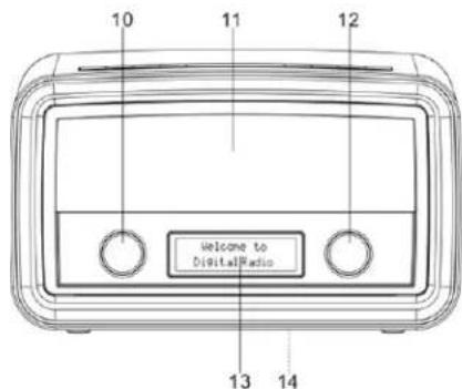 Soundmaster UR190WE - POZIONDEI CONTROLLI - 2