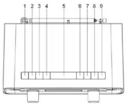 Soundmaster UR190WE - EMPLACEMENT DES COMMANDES - 1