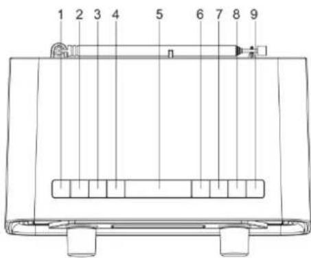 Soundmaster UR190WE - LOCATIONS OF CONTROLS - 1