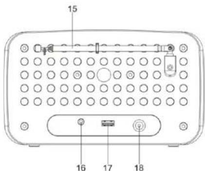 Soundmaster UR190WE - UMISTENI OVLADACICH PRVKU - 3