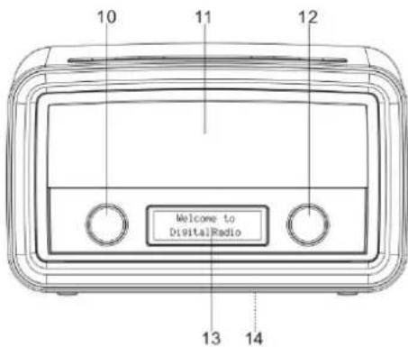 Soundmaster UR190WE - LOCATIONS OF CONTROLS - 2