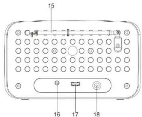 Soundmaster UR190WE - BEDIENELEMENTE - 3