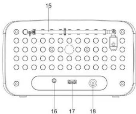 Soundmaster UR190WE - LOCATIONS OF CONTROLS - 3