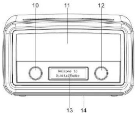 Soundmaster UR190WE - BEDIENELEMENTE - 2