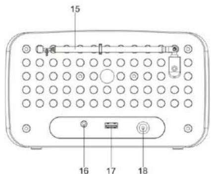 Soundmaster UR190WE - PLACERING AV REGLAGE - 3