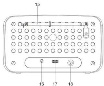 Soundmaster UR190WE - EMPLACEMENT DES COMMANDES - 3