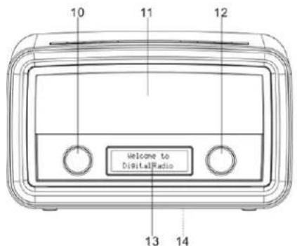 Soundmaster UR190WE - PLACERING AV REGLAGE - 2