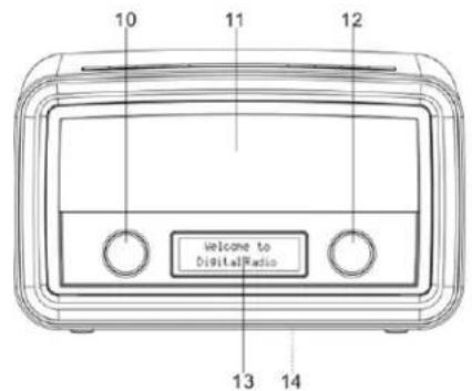 Soundmaster UR190WE - EMPLACEMENT DES COMMANDES - 2