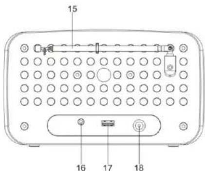 Soundmaster UR190WE - POZIONDEI CONTROLLI - 3