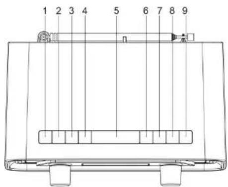 Soundmaster UR190WE - BEDIENELEMENTE - 1