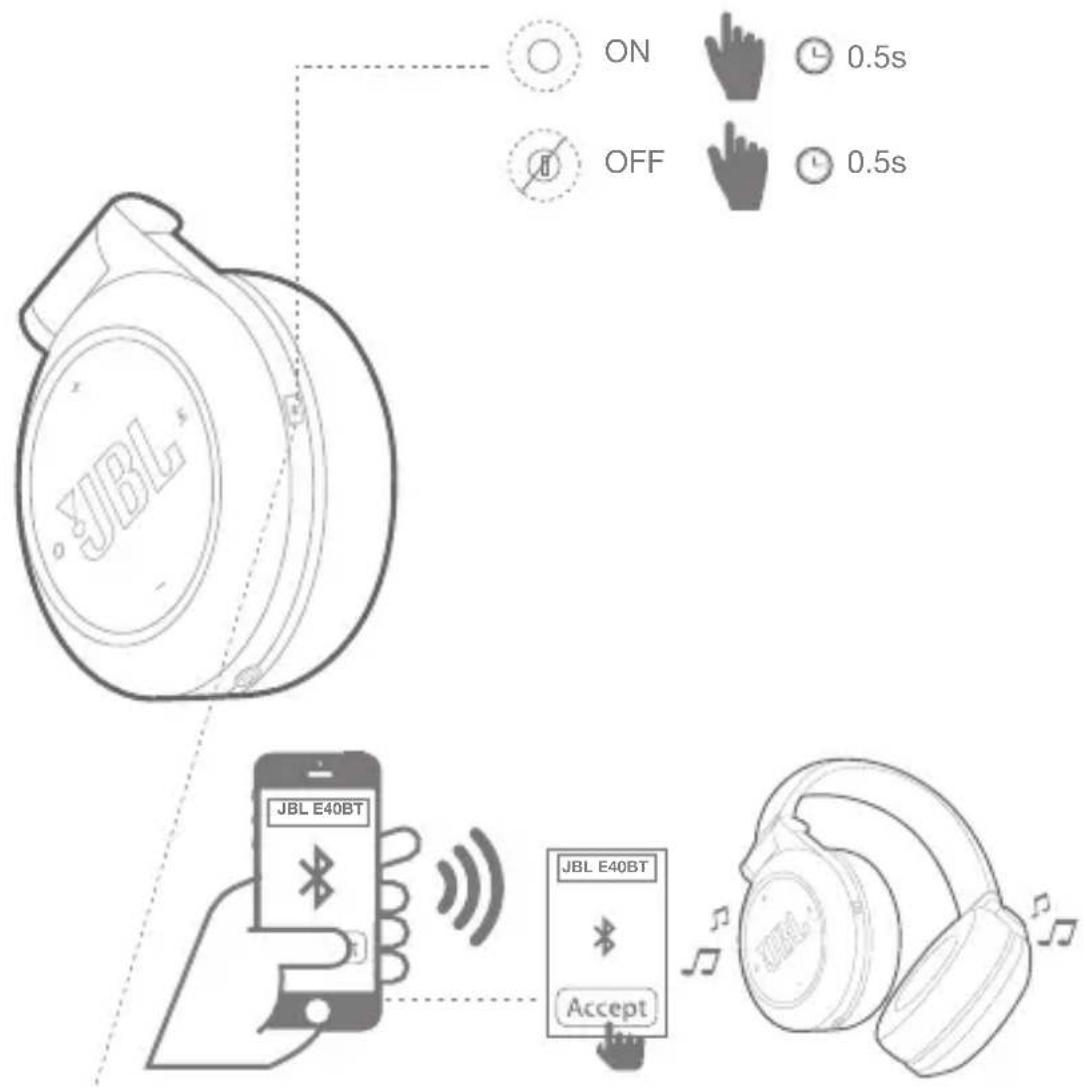 JBL Synchros E40BT - PoiHoe pyKOBOCTBO POnb3ObaTeIa - 2