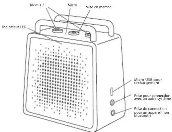 ANTEC SP0 - Mode appairage - 1