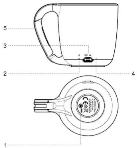 GEAR4 Espresso - Política de Devolução / Servço de Garantia - 1