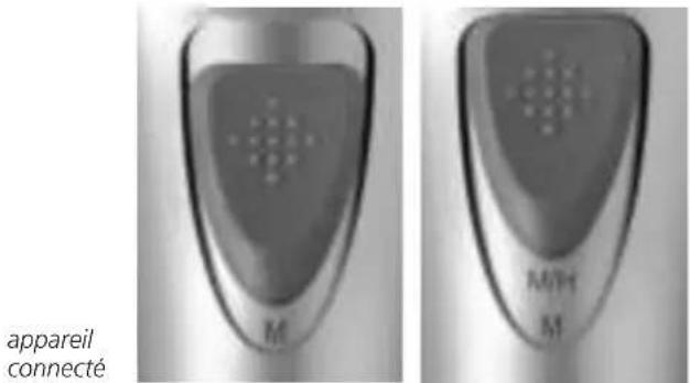 MEDISANA ITM 88275 - Mise en marche de I'appareil - 1