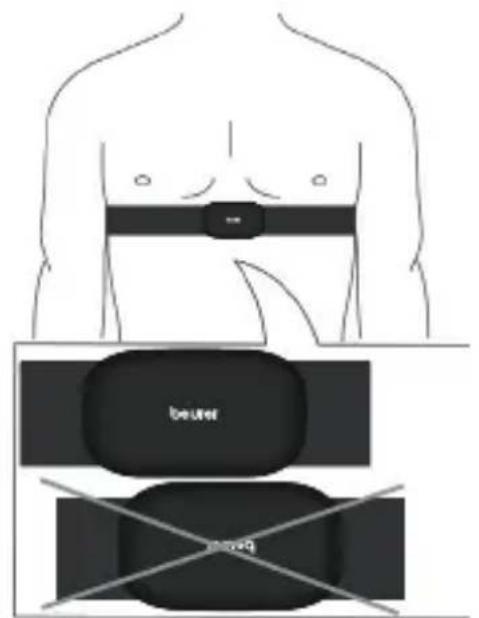 BEURER PM 235 - Positionner la ceinture pectorale - 5