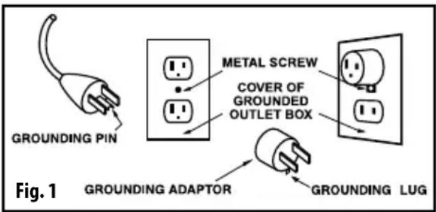 HONEYWELL HZ789 - IMPORTANT SAFETY INSTRUCTIONS REGARDING THE PLUG ON YOUR PRODUCT - 1