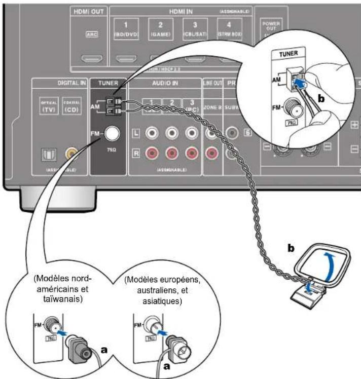 ONKYO HTS3910 - Brancher les antennes - 1