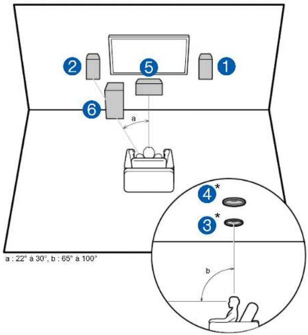 ONKYO HTS3910 - Système 3.1.2 - 2