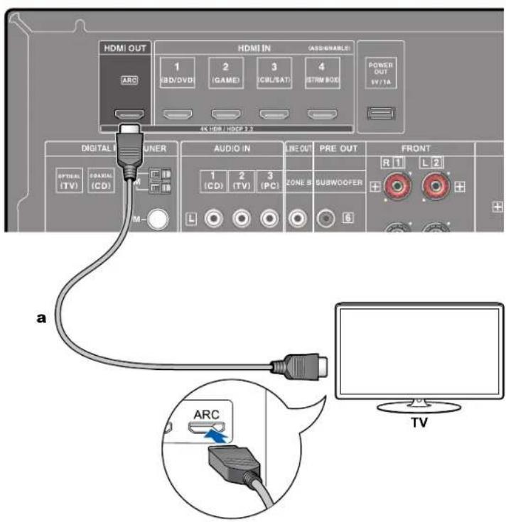 ONKYO HTS3910 - Vers un téléviseur ARC - 1