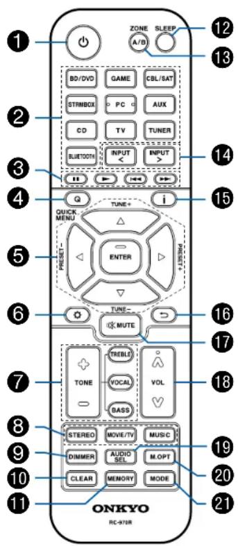 ONKYO HTS3910 - Telecommande - 1