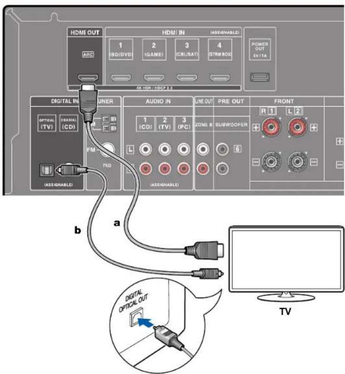 ONKYO HTS3910 - Vers un téléviseur non compatible ARC - 1