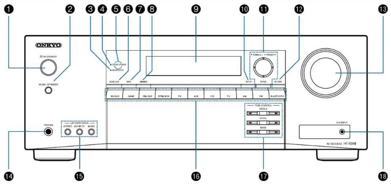 ONKYO HTS3910 - Panneau frontal - 1