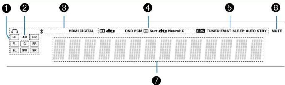 ONKYO HTS3910 - Afficheur - 1