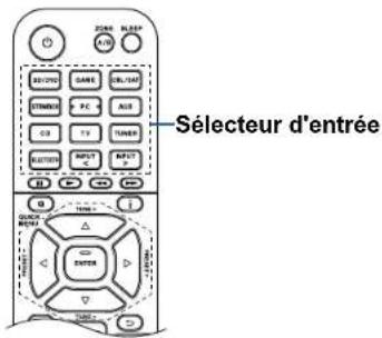 ONKYO HTS3910 - Commandes de base - 3