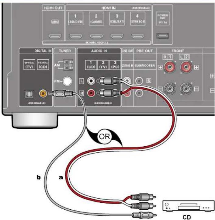 ONKYO HTS3910 - Raccorder un apparéil Audio - 1