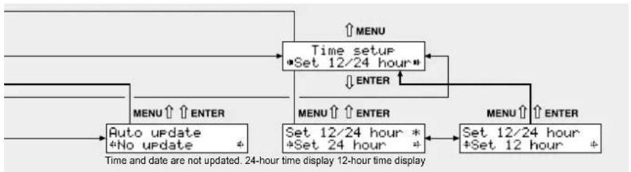 IMG STAGE LINE FM102DAB - Menu structure - 6