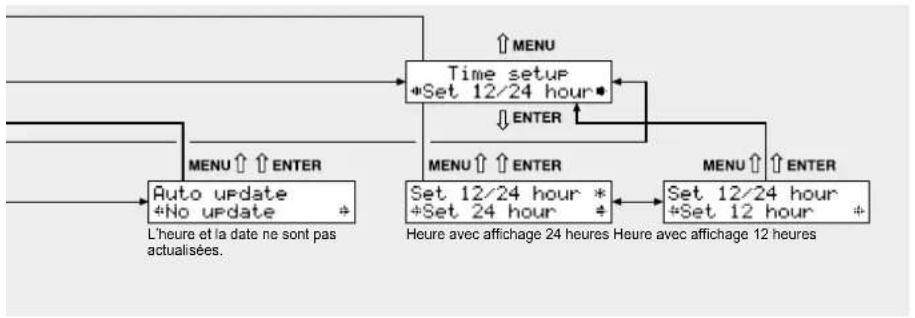 IMG STAGE LINE FM102DAB - Généralités - 4