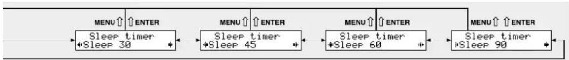 IMG STAGE LINE FM102DAB - Menu structure - 5