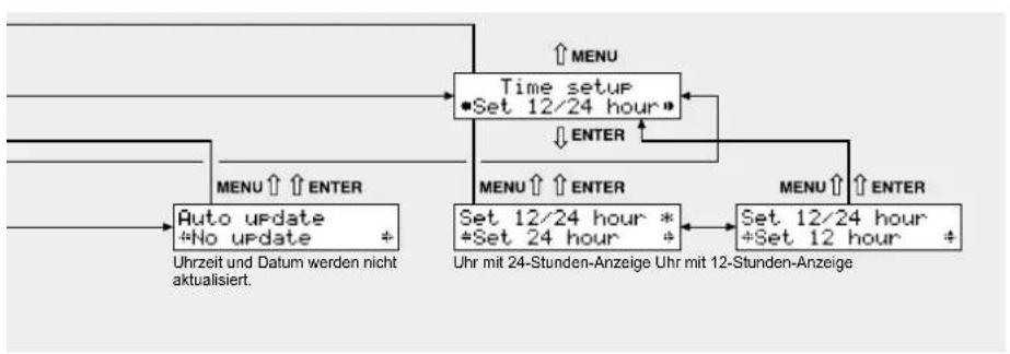 IMG STAGE LINE FM102DAB - Technische Daten - 5