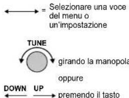IMG STAGE LINE FM102DAB - Struttura del menu - 1