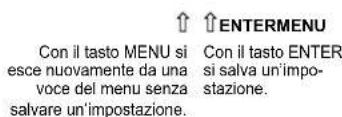 IMG STAGE LINE FM102DAB - Struttura del menu - 3