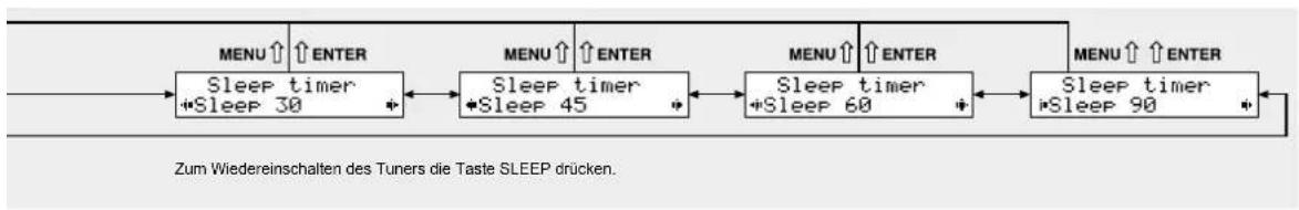 IMG STAGE LINE FM102DAB - Technische Daten - 4