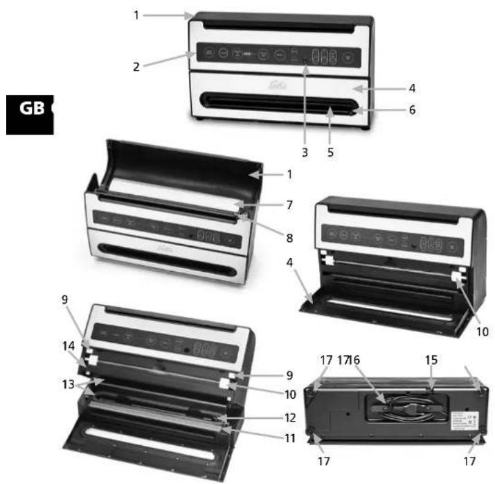 Solis VertiVac Plus 5703 - APPLIANCE DESCRIPTION - 1