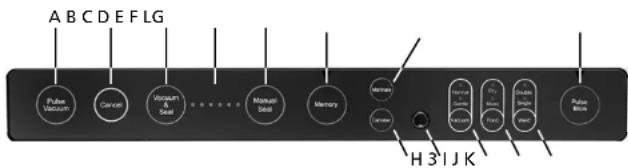 Solis VertiVac Plus 5703 - DIE FUNKTIONSTASTEN - 1