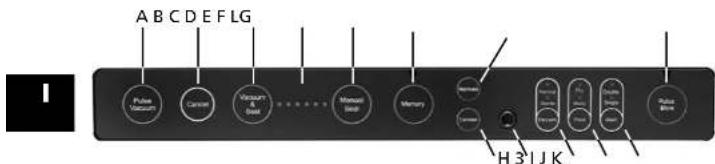 Solis VertiVac Plus 5703 - TASTI DI FUNZIONE - 1