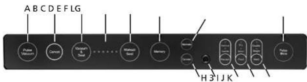 Solis VertiVac Plus 5703 - LES TOUCHES DE FONCTION - 2