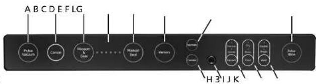 Solis VertiVac Plus 5703 - THE FUNCTION BUTTONS - 1