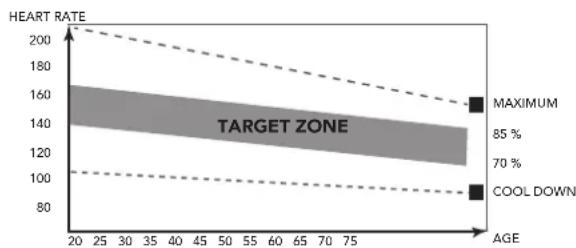 TUNTURI Cardio Fit D20 Deskbike - The exercise phase - 1