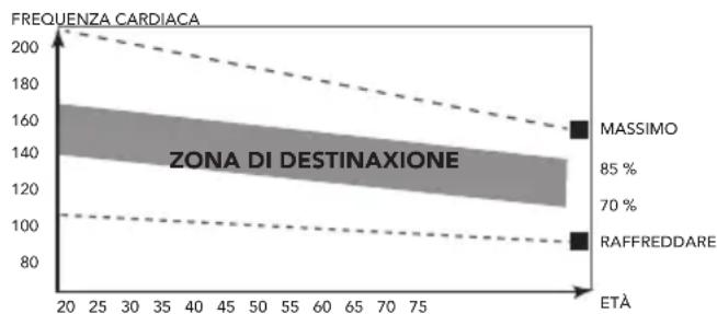 TUNTURI Cardio Fit B25 XBike - La fase dell'esercizio - 1